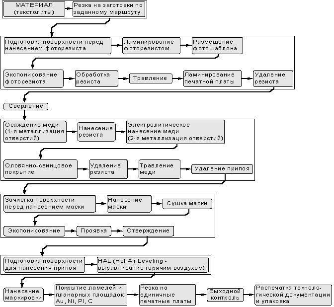 стеклотекстолит фольгированный fr-4 гост 26246.5-89